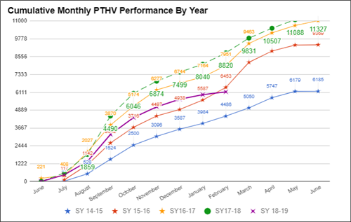 Monthly Data Update Graph Example 
